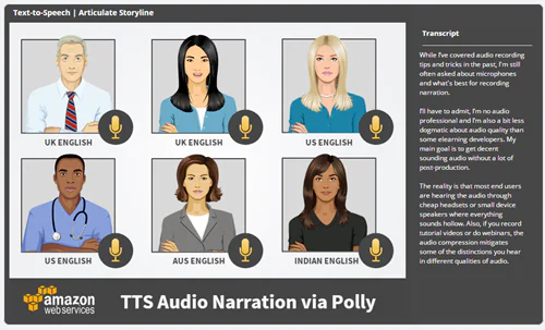Sei avatar rappresentano voci sintetiche in inglese generate da Amazon Polly per la narrazione audio nei corsi eLearning