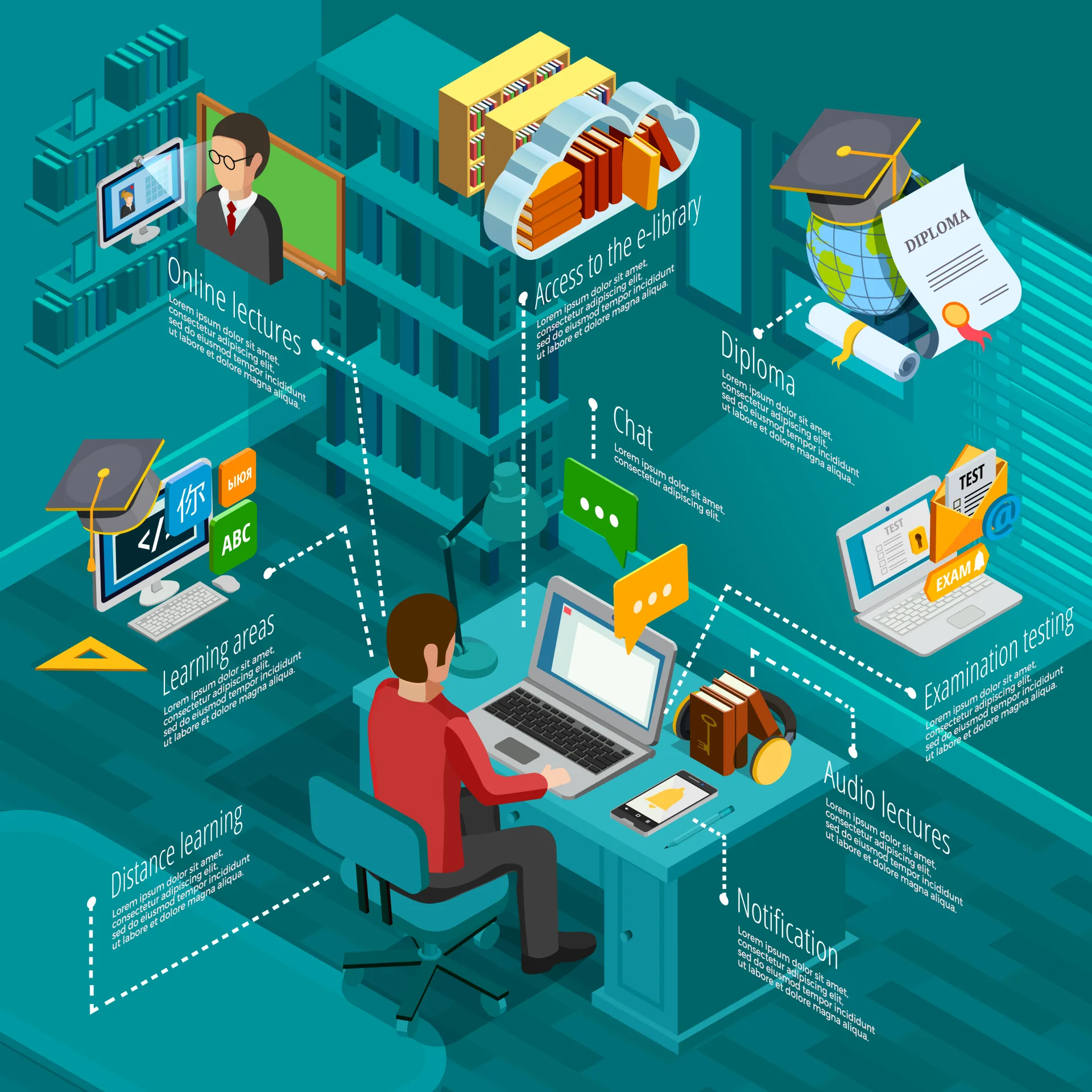 Persona al computer circondata da icone che rappresentano lezioni online, chat, test, diploma e biblioteca digitale