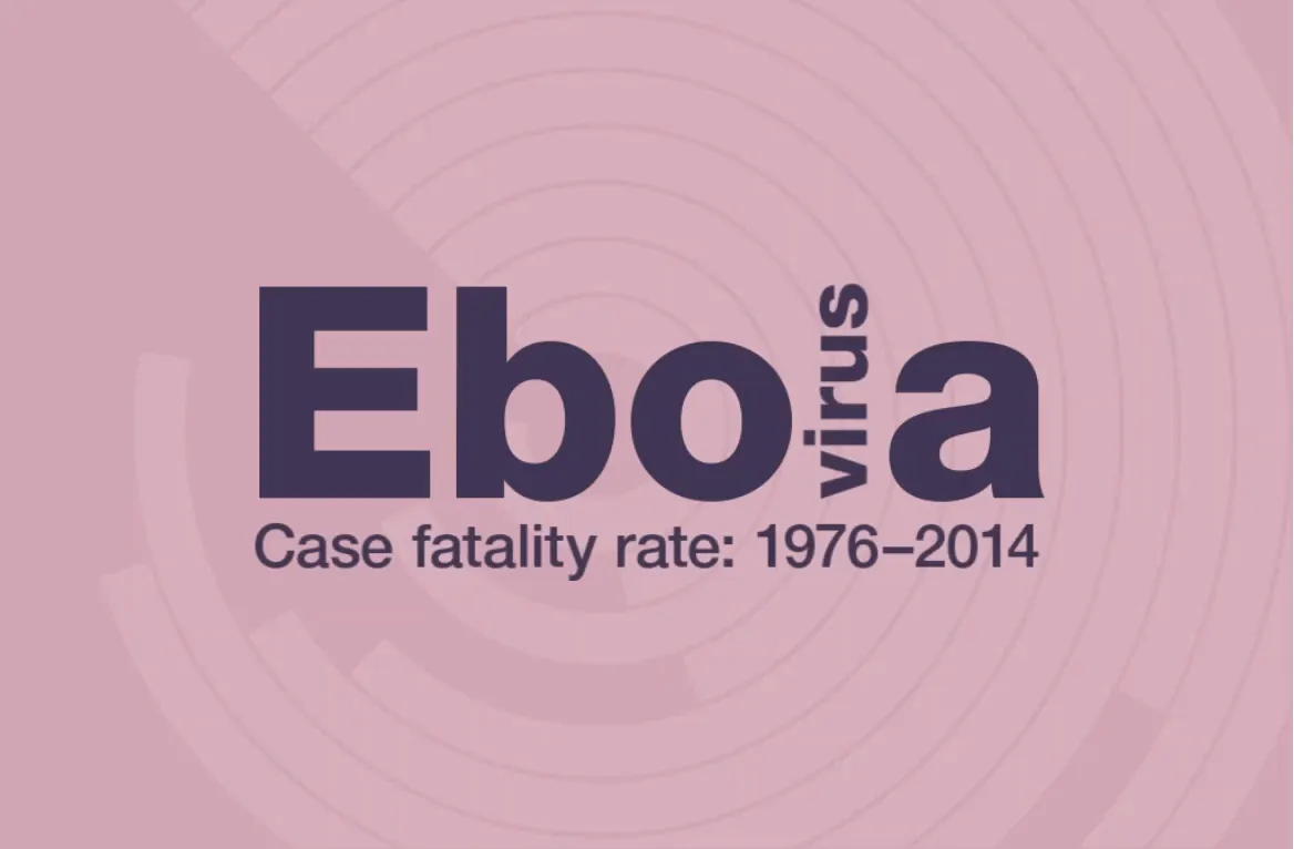 Animazione che mostra dati sulla mortalità del virus Ebola dal 1976 al 2014 per corsi e-learning coinvolgenti