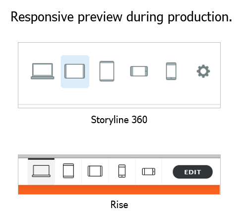 Barre di anteprima responsive di Storyline 360 e Rise che mostrano icone di dispositivi per testare corsi e-learning