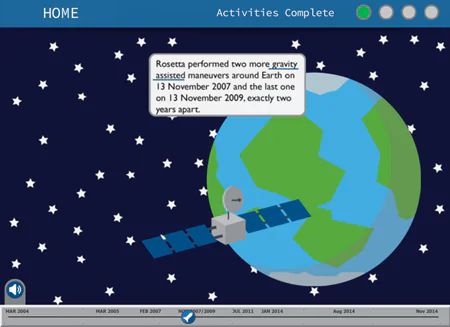 Illustrazione di un satellite in orbita attorno alla Terra con testo informativo su una missione spaziale