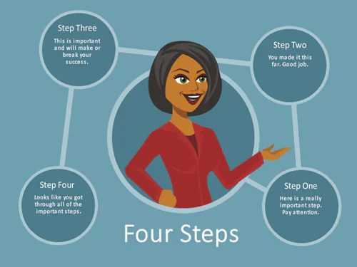 Avatar femminile in stile vettoriale al centro di un diagramma a quattro step con connettori e testo esplicativo