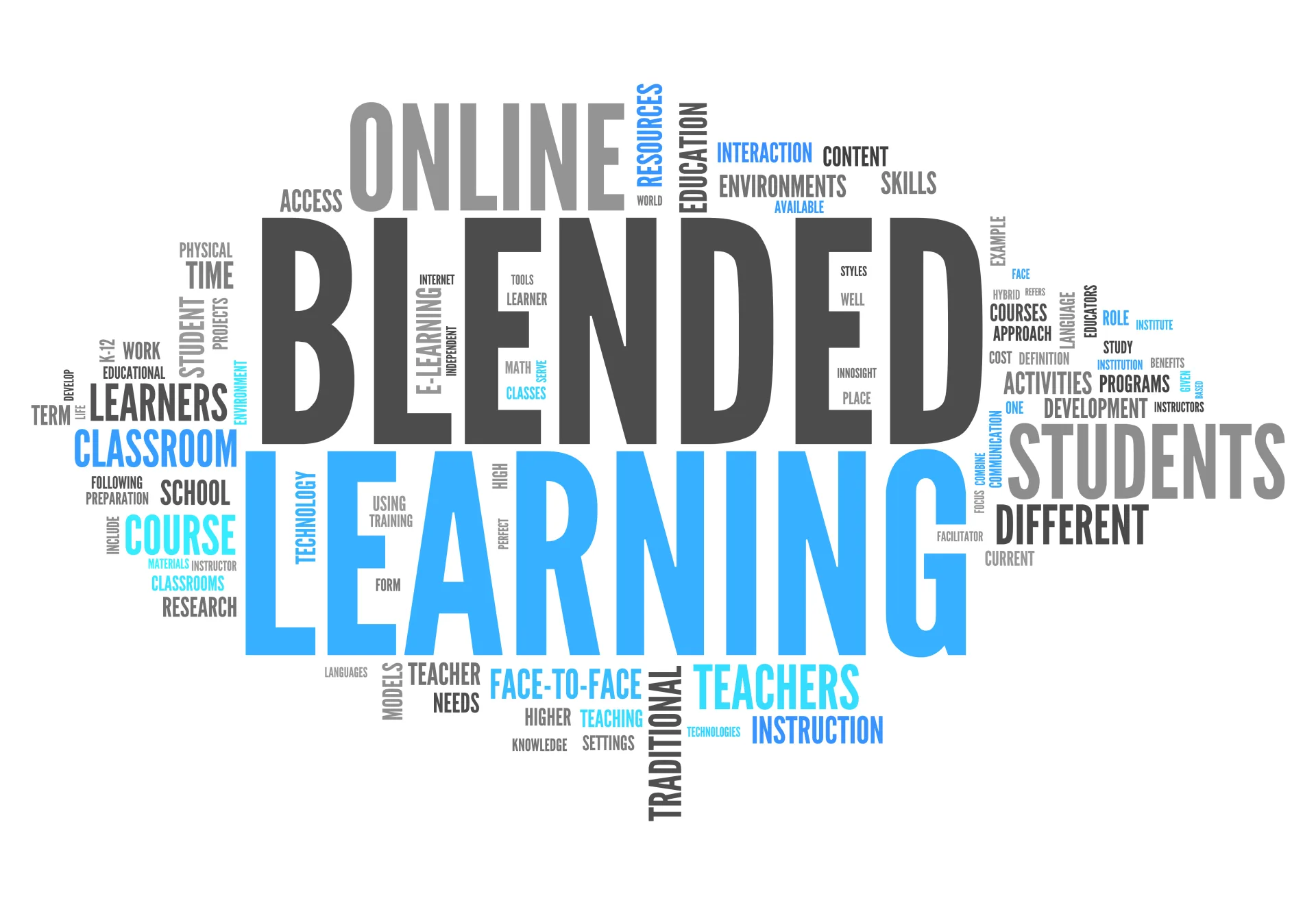 Nuvola di parole con termini chiave legati al blended learning come online, classroom, studenti e docenti