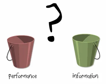 Due secchi etichettati performance e information con punto interrogativo tra loro per distinguere i tipi di corsi