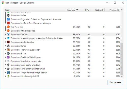 Finestra Task Manager di Chrome che mostra l’uso di memoria da parte di schede ed estensioni