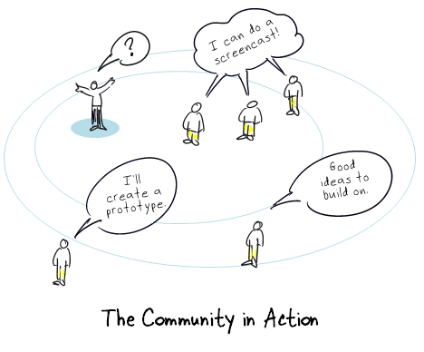 Disegno di persone che collaborano in una community eLearning con fumetti che mostrano idee e contributi pratici