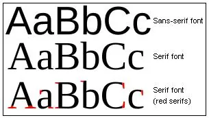 Confronto visivo tra font sans serif e serif con grazie evidenziate in rosso per spiegare la differenza tipografica