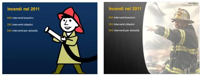 Due slide mostrano una versione con clipart di pompiere e una con foto reale per dati sugli incendi