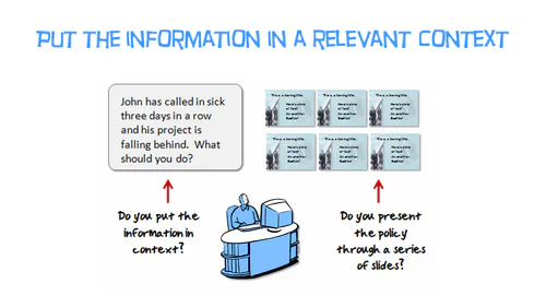 Illustrazione che confronta la presentazione di informazioni in contesto con una sequenza di slide in un corso e-learning
