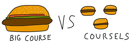 Confronto visivo tra un grande panino per big course e tre piccoli panini per coursels, simbolo di moduli brevi elearning