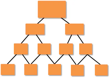 Schema a blocchi che rappresenta un percorso di apprendimento non lineare con scelte multiple e ramificazioni
