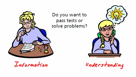 Due illustrazioni mostrano la differenza tra studiare per superare test e comprendere per risolvere problemi