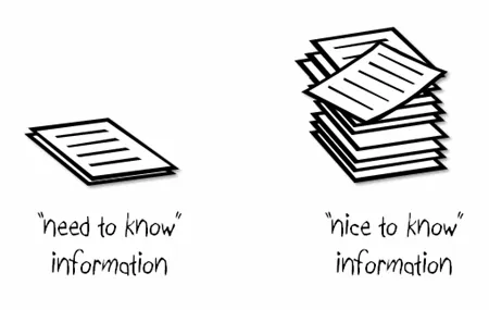 Due pile di fogli illustrano la distinzione tra informazioni essenziali e accessorie nei corsi e-learning