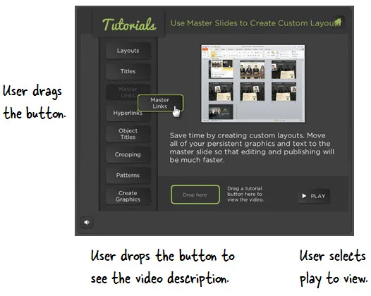 Interfaccia e-learning con menu drag and drop per selezionare tutorial video e descrizione