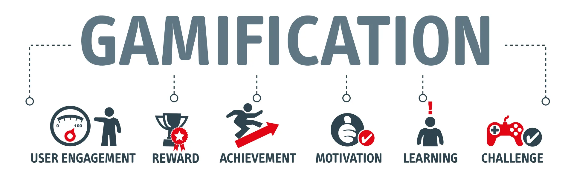 La gamification e il design del coinvolgimento