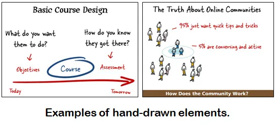 Due slide con elementi grafici disegnati a mano che illustrano concetti di progettazione corsi e comunità online in eLearning