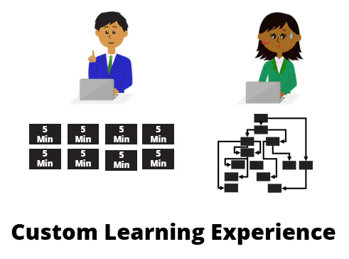Due studenti al computer con moduli brevi e un diagramma che rappresenta percorsi di apprendimento personalizzati