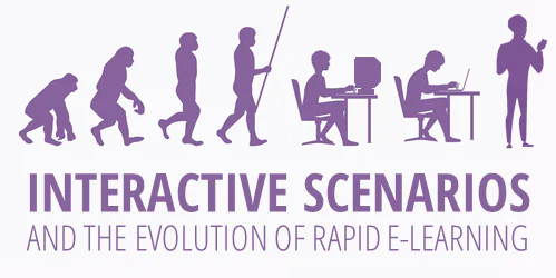 Evoluzione stilizzata della figura umana da primate a persona che crea scenari interattivi su computer, tema rapid e-learning