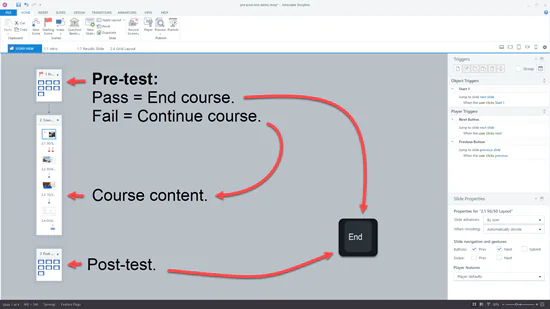 Flusso di un corso eLearning in Articulate Storyline con pre-test, contenuto e post-test per guidare la progressione