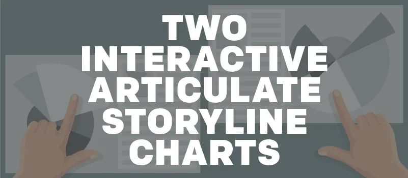 Due mani indicano grafici a torta su sfondo grigio con testo che evidenzia i grafici interattivi in Articulate Storyline