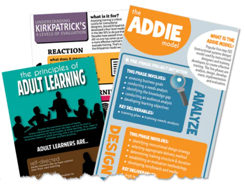 Tre infografiche mostrano i principi dell’apprendimento degli adulti, il modello ADDIE e la valutazione Kirkpatrick