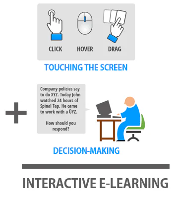 Rappresentazione di interazioni touch e decision making in un corso e-learning interattivo