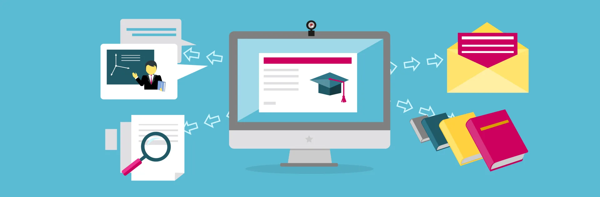 Come Creare Interazioni Drag and Drop per l'E-Learning
