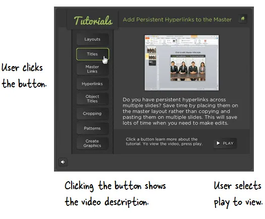 Interfaccia e-learning con menu laterale e pulsanti che mostrano descrizioni video tramite clic