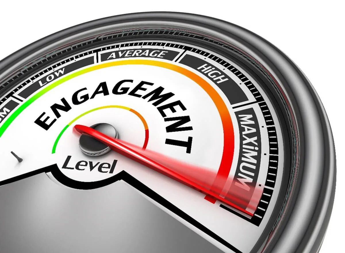 Un indicatore a quadrante mostra il livello di engagement dei dipendenti al massimo