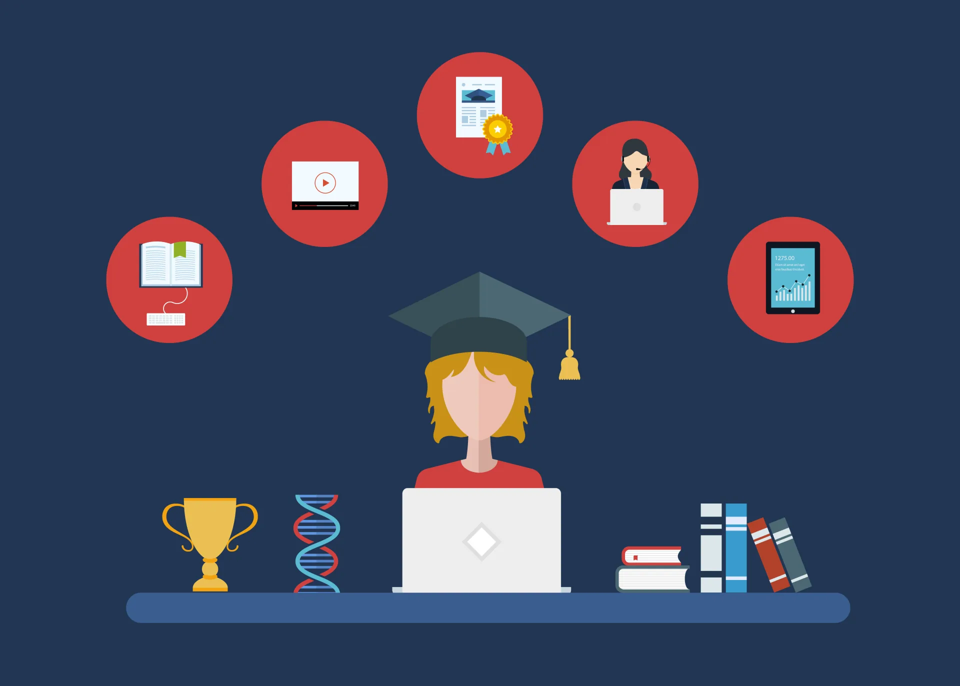 I benefici e le sfide del Mobile Learning - Prima parte