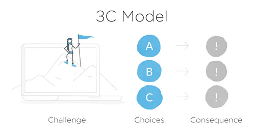 Diagramma del modello 3C con una sfida, tre scelte possibili e le rispettive conseguenze per scenari ramificati