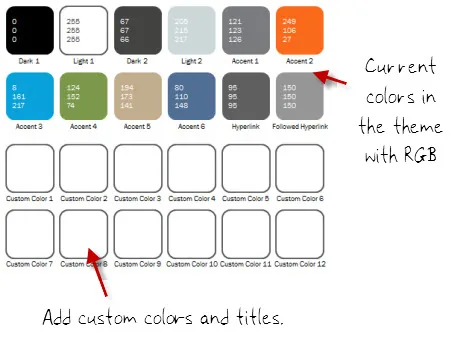 Tabella di campioni colore in PowerPoint con valori RGB e spazi per aggiungere colori personalizzati per il brand