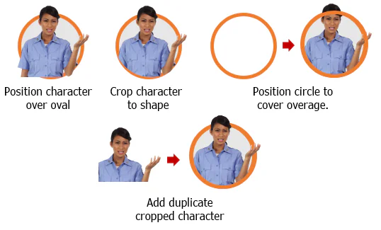 Sequenza di passaggi in PowerPoint per creare un effetto pop-out 3D con un personaggio inserito in un cerchio arancione
