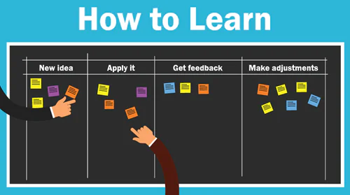 Diagramma che mostra le fasi di apprendimento: nuova idea, applicazione, feedback e aggiustamenti per corsi e-learning