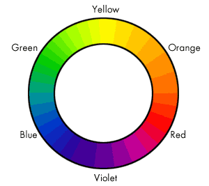 Ruota dei colori con le principali tonalità per aiutare la scelta delle palette cromatiche nelle slide e-learning