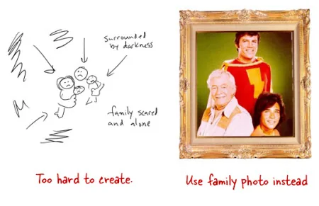 Confronto tra uno schizzo complesso e una foto di famiglia incorniciata per semplificare la grafica nei corsi e-learning