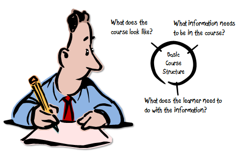 Disegno di una persona che scrive accanto a uno schema con domande chiave sulla struttura di un corso eLearning