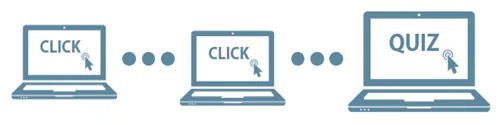 Tre icone di computer mostrano la sequenza click click quiz per illustrare la struttura base di un corso e-learning