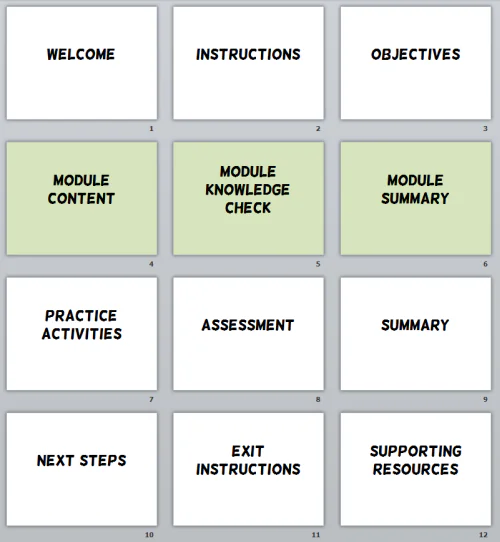 Schema delle principali sezioni di un corso eLearning con moduli centrali evidenziati