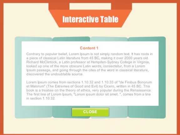 Finestra pop-up di una tabella interattiva in Articulate Storyline con testo esplicativo e pulsante di chiusura
