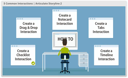 Template illustrato con una persona al computer e cinque finestre che mostrano tipi di interazioni per tutorial software