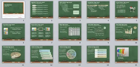 Anteprima di un template PowerPoint stile lavagna con diverse slide per corsi eLearning e quiz