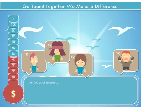 Grafica di un template PowerPoint con misuratore di progressi a tema raccolta fondi e personaggi illustrati in stile cartoon