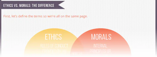 Grafico a due cerchi sovrapposti che confronta etica e morale come esempio di template per e-learning