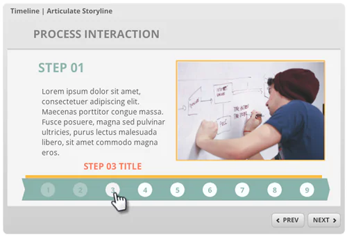 Template e-learning con interazione di processo, pulsanti numerati e immagine di persona che disegna su una lavagna