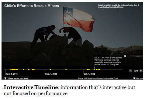 Due persone issano una bandiera cilena davanti a una timeline interattiva sul salvataggio dei minatori in Cile