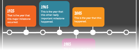 Timeline colorata con tappe principali evidenziate, esempio di template interattivo per PowerPoint e Storyline