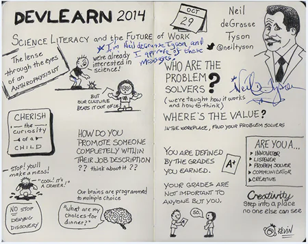 Bozzetti e appunti visuali su DevLearn 2014 illustrano l’uso del visual thinking per sintetizzare concetti in e-learning