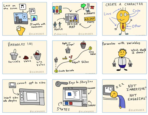 Serie di vignette disegnate a mano che illustrano concetti di e-learning come variabili, personaggi e semplificazione grafica